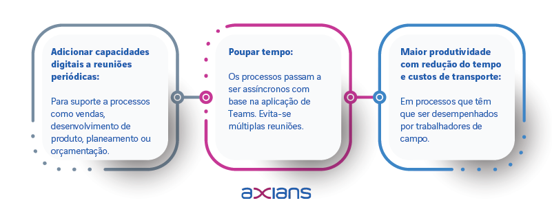 Sharepoint 