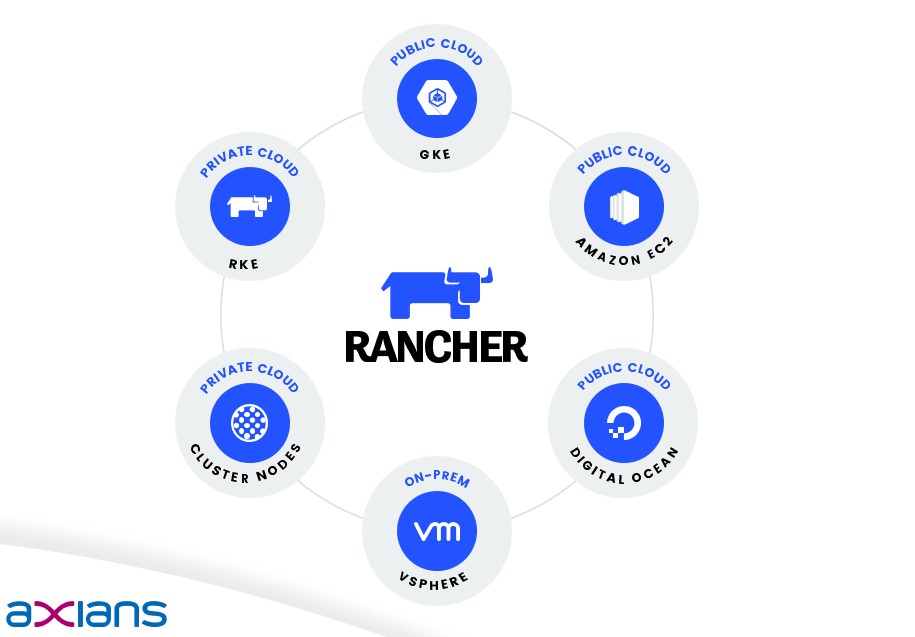 Rancher