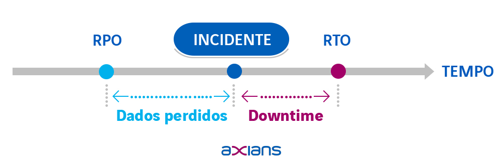 a-importancia-de-uma-estrategia-de-backup-para-office-365-conformidade