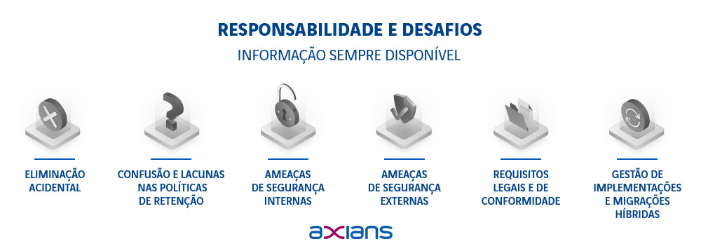 a-importancia-de-uma-estrategia-de-backup-para-office-365-responsabilidade-e-desafios