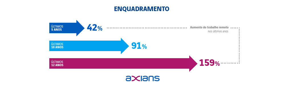 a-importancia-de-uma-estrategia-de-backup-para-office-365-transformacao-digital-e-o-office-365