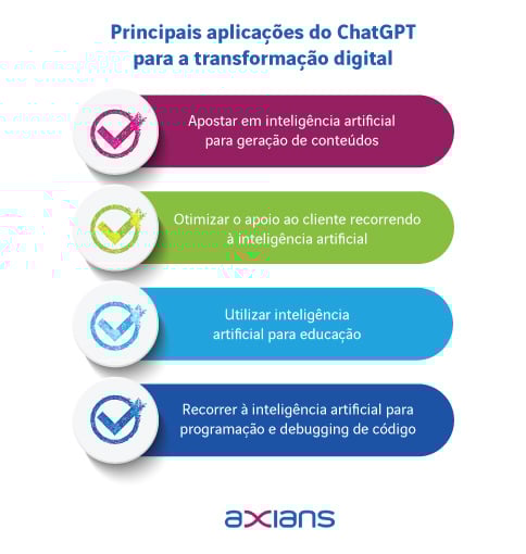 axians-a-desmistificacao-do-chatgpt-infograficoi-1
