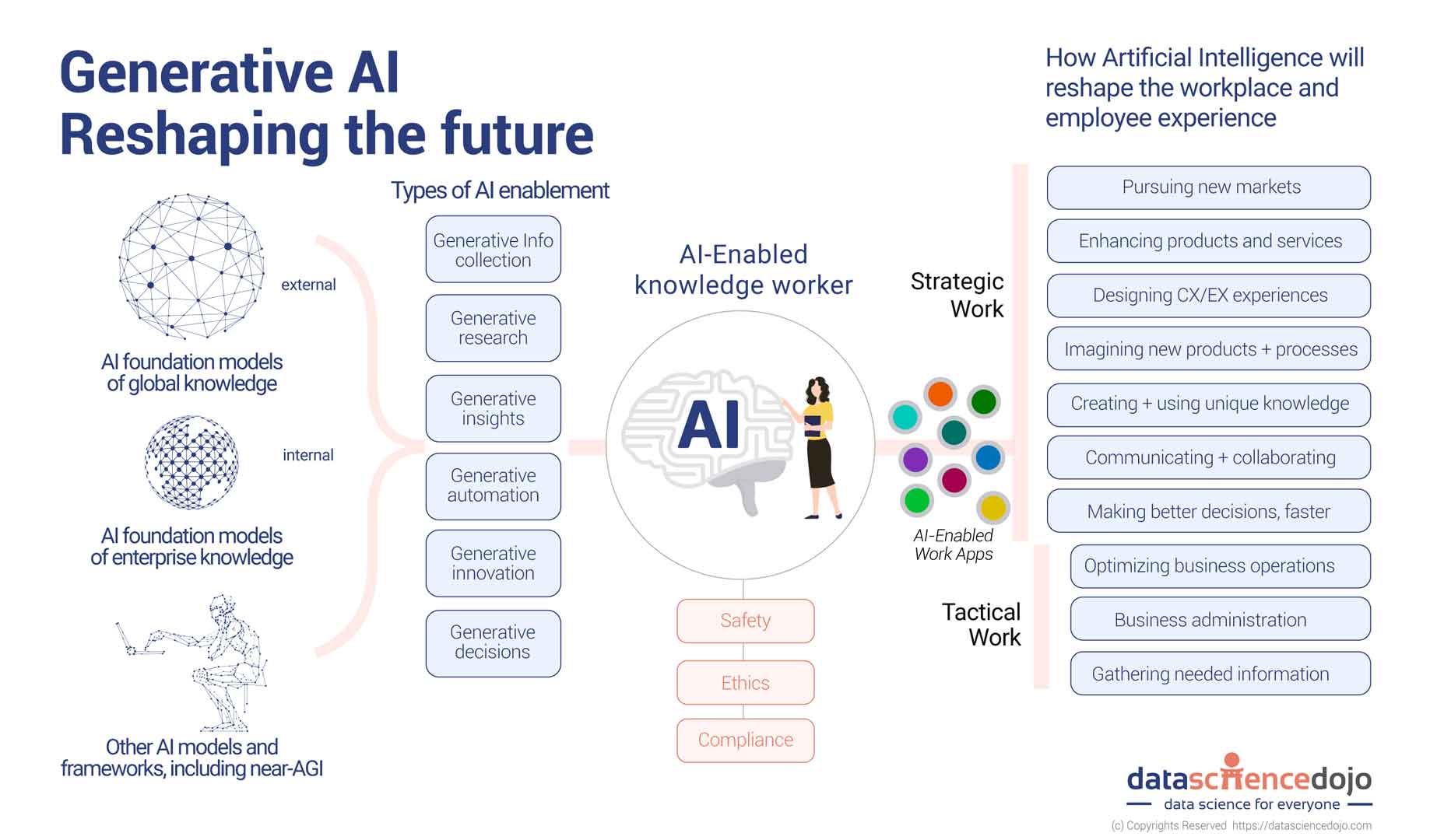 axians-ai-generativa-reshaping-the-future