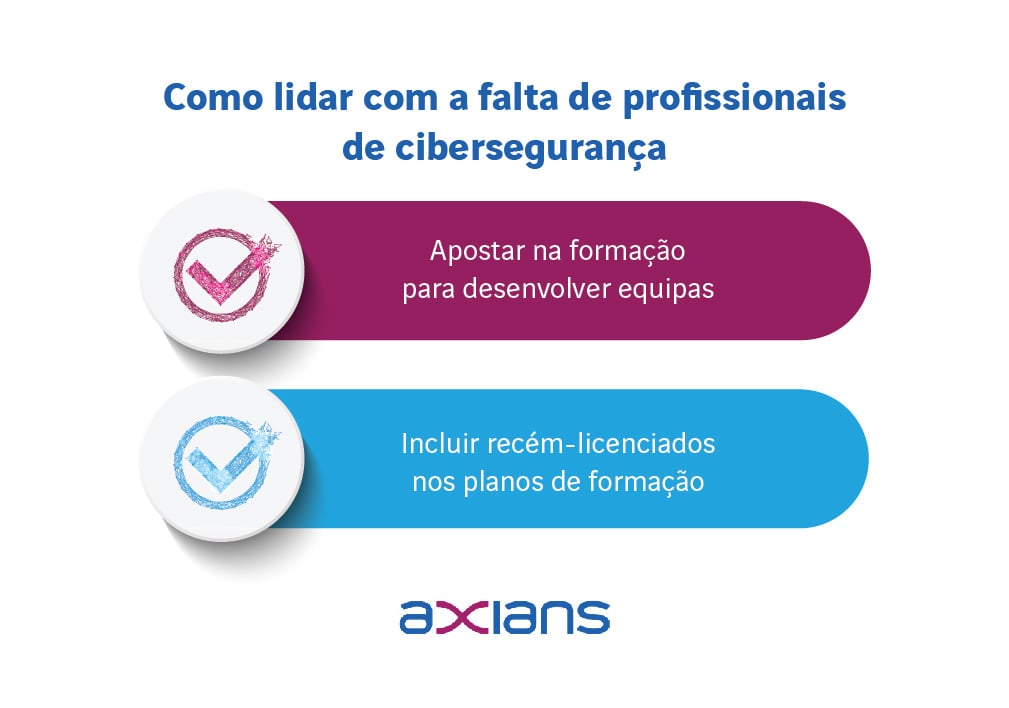 axians-como-lidar-com-a-falta-de-profissionais-de-ciberseguranca