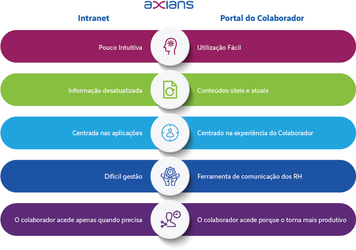 axians-employee-experience-infografico