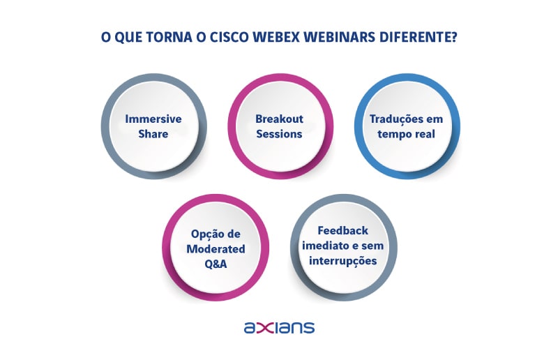 axians-funcionalidades-diferenciadoras-cisco-webex