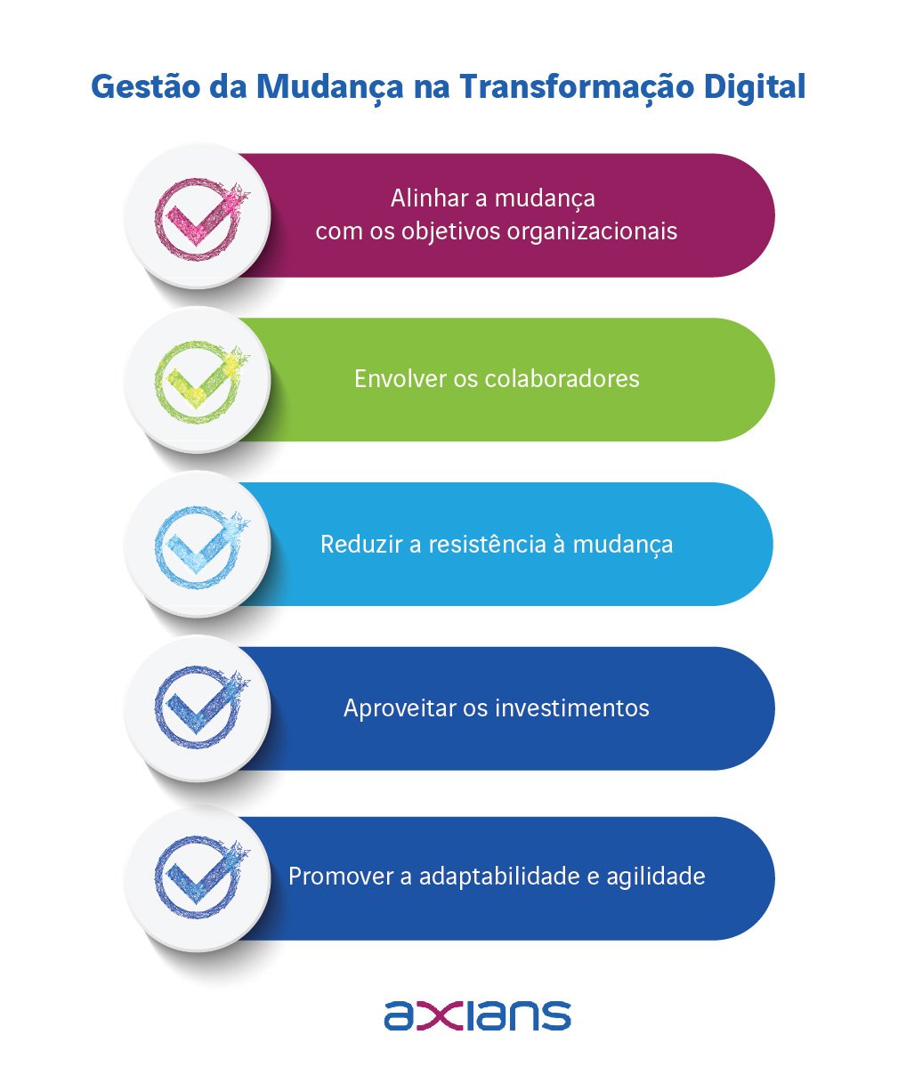 axians-gestao-da-mudanca-na-transformacao-digital-infografico