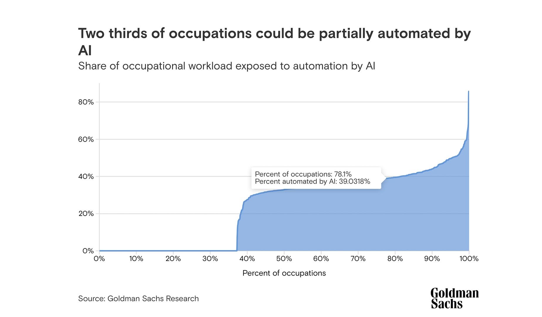axians-goldman-sachs-research