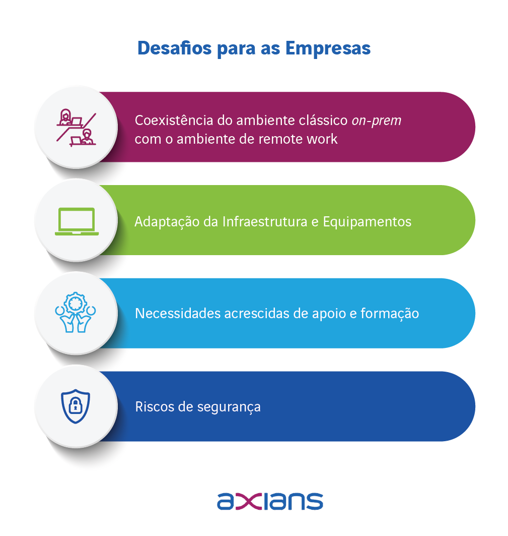 axians-remote-work-infografico