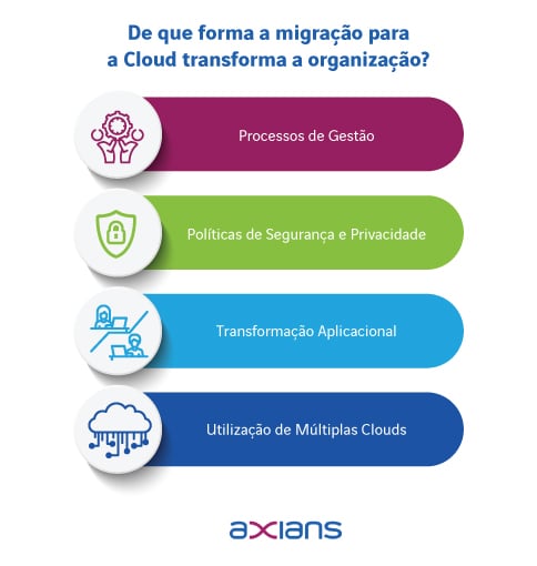 axians-saiba-como-a-migracao-para-a-cloud-pode-impactar-a-transformacao-digital-do-seu-negocio-infografico