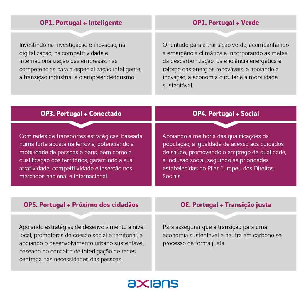 axians-transicao-digital-programacao-1