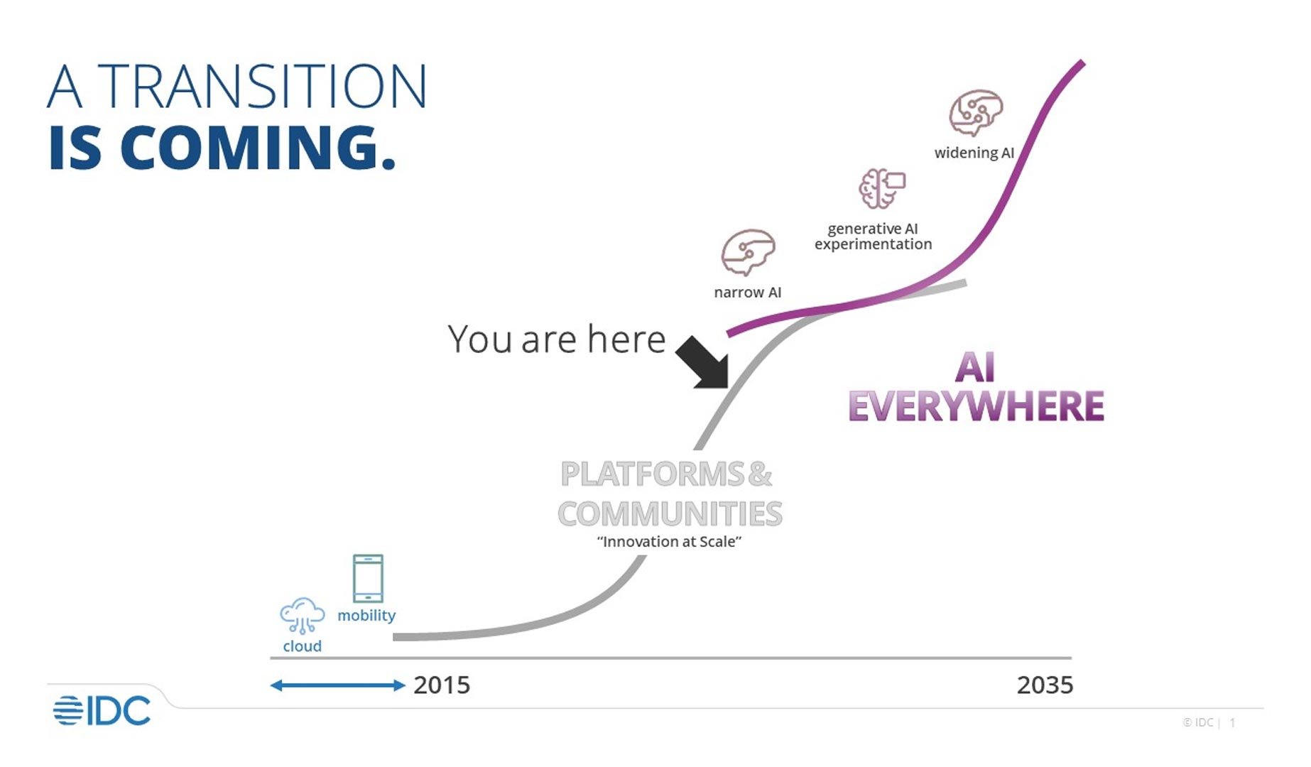 axians-transition-is-coming