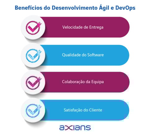 beneficios-axians-o-novo-paradigma-do-desenvolvimento-de-software