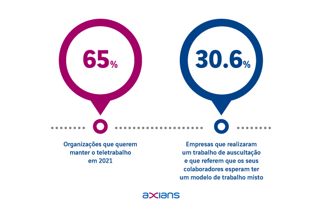 central-telefonica-hibrida-sim-em-qualquer-lugar-e-situacao-estudo