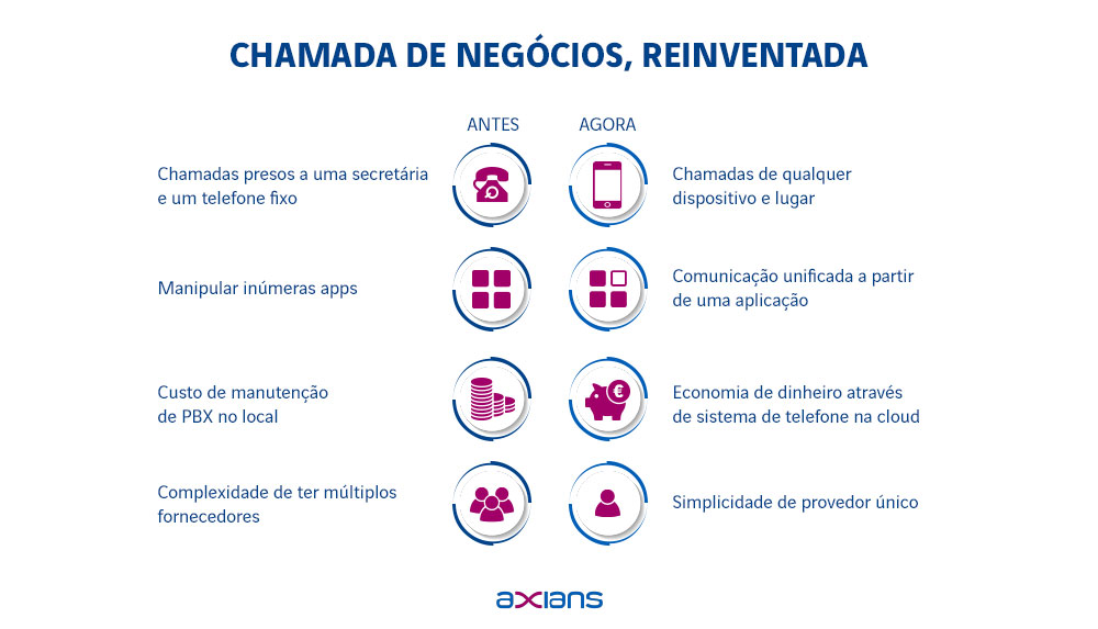 chamada-de-negocios-reinventada