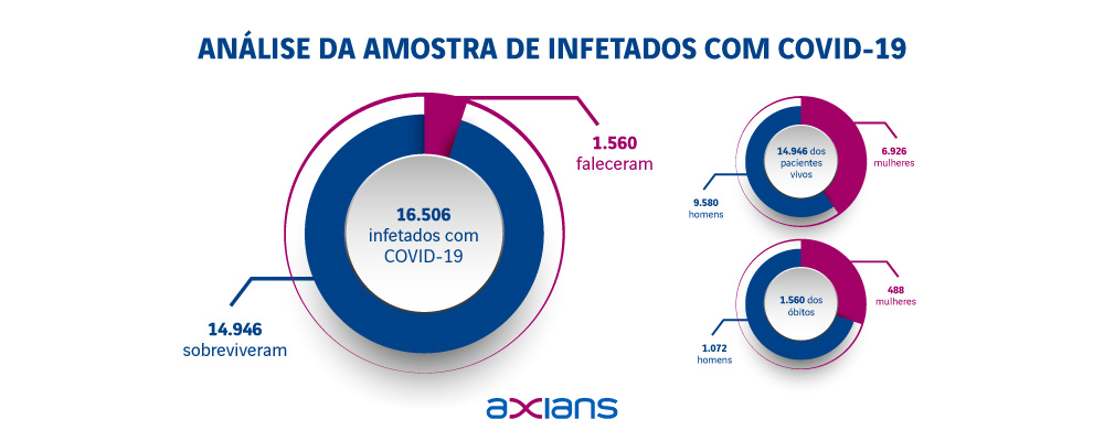como-o-data-analytics-pode-apoiar-no-estudo-da-covid-19