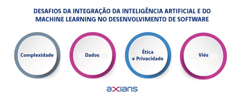 desafios-axians-o-novo-paradigma-do-desenvolvimento-de-software