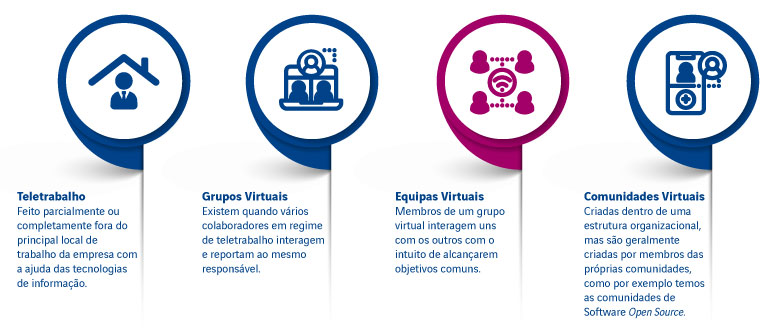 gestao-de-equipas-virtuais-como-otimizar-o-trabalho-remoto-desafios-do-trabalho-remoto