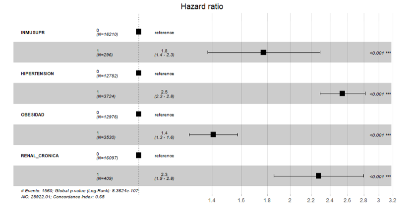 grau-de-risco-de-o-evento-ocorrer-dado-a-condicao-geral-de-saude
