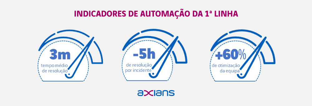 indicadores-de-automacao-da-1-linha