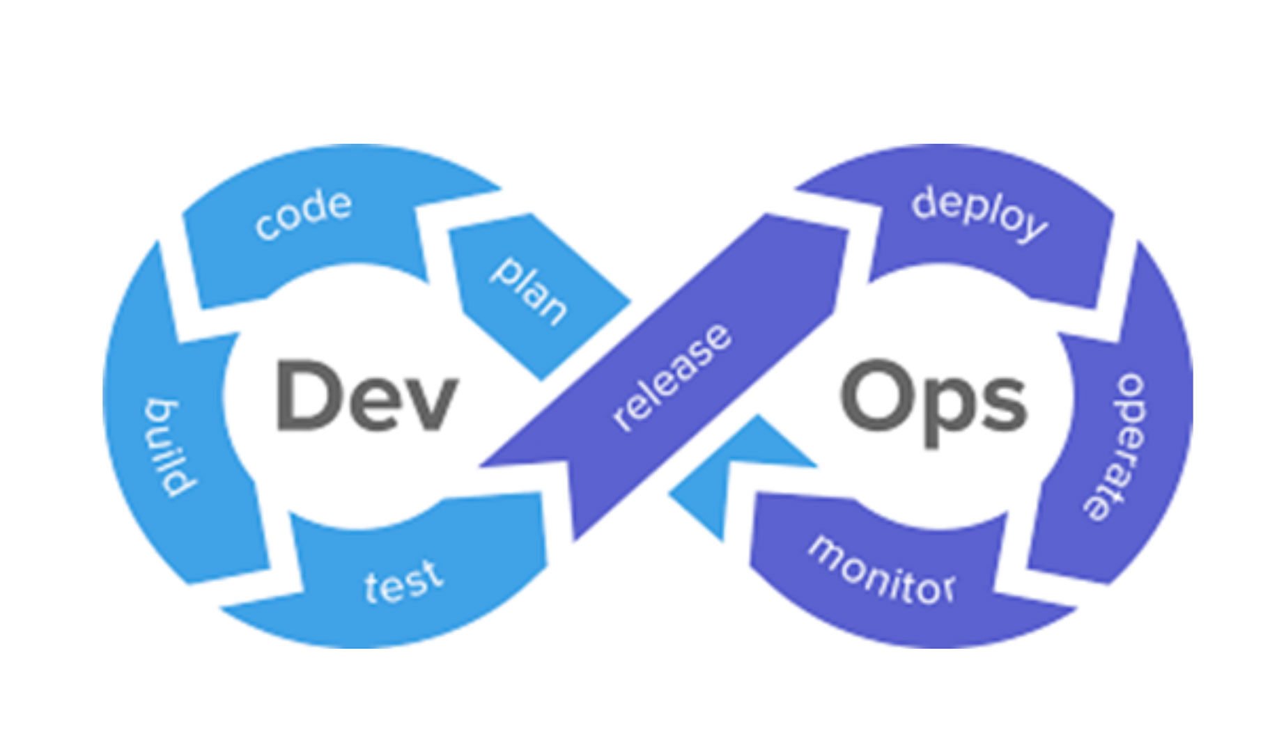 infografico-axians-o-novo-paradigma-do-desenvolvimento-de-software