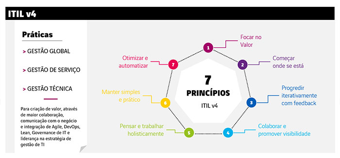 itil-v4-0