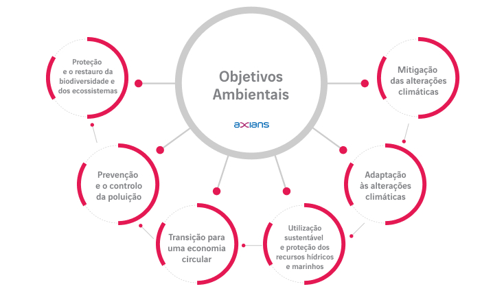 objectivos-ambientais-axians