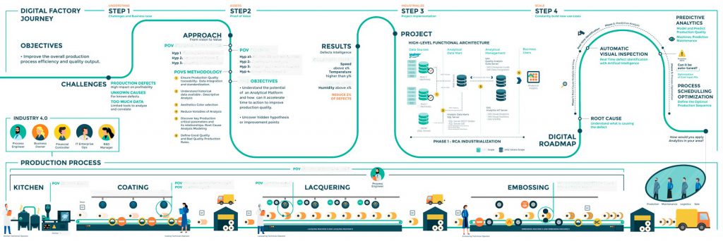 poster-digital-factory