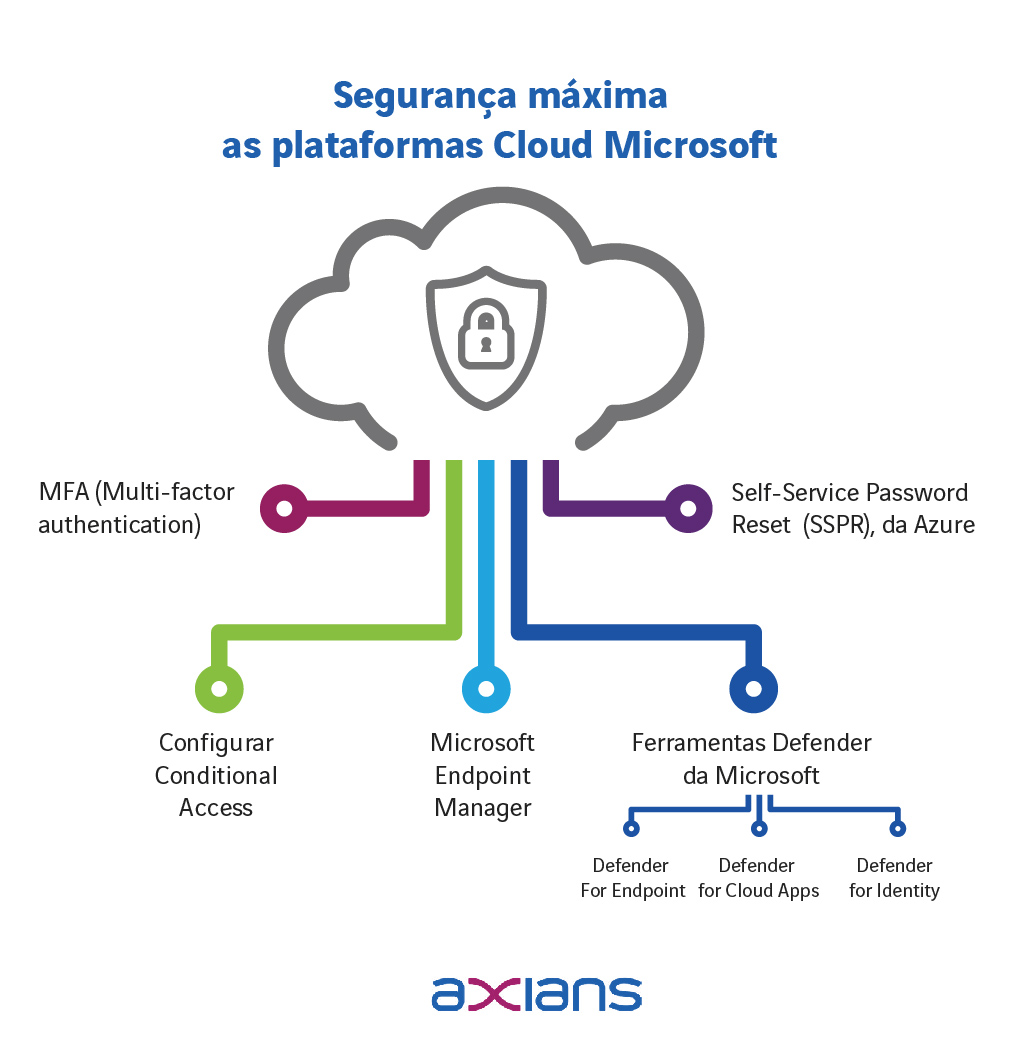 seguranca-infografico