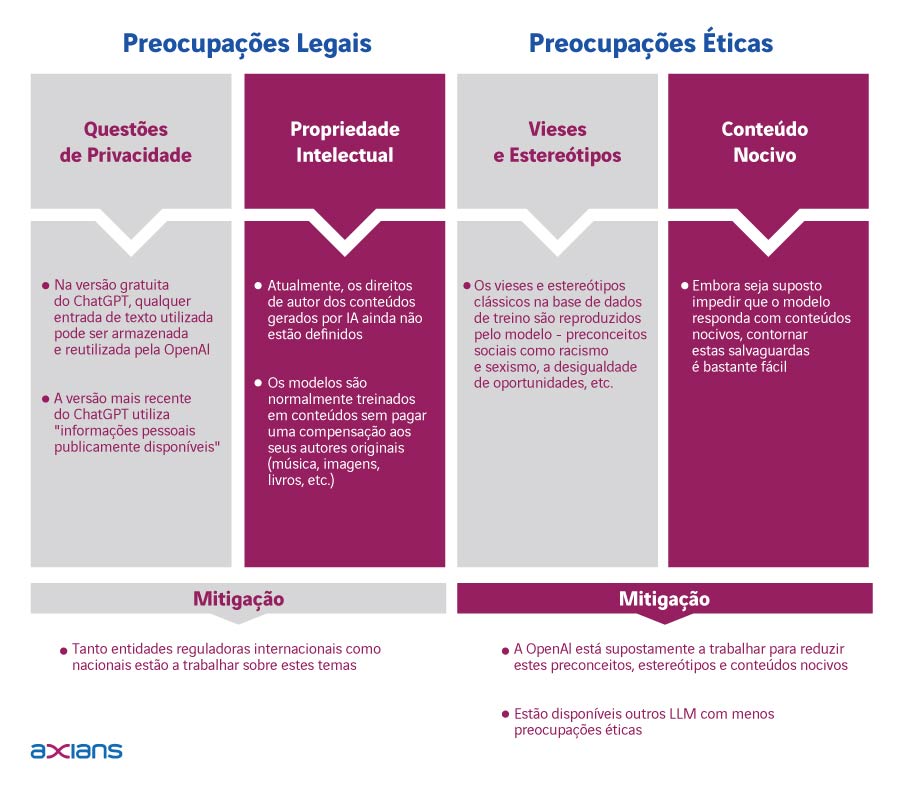 tabela-axians-a-desmistificacao-do-chatgpt-infograficoi-1