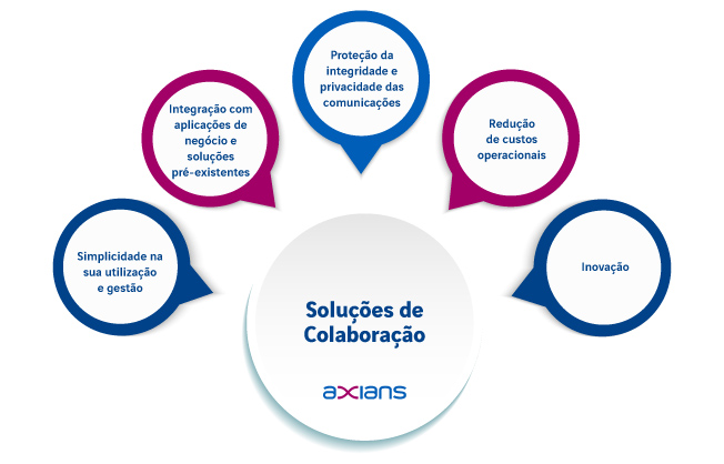 torne-a-sua-empresa-mais-produtiva-com-solucoes-de-colaboracao-00