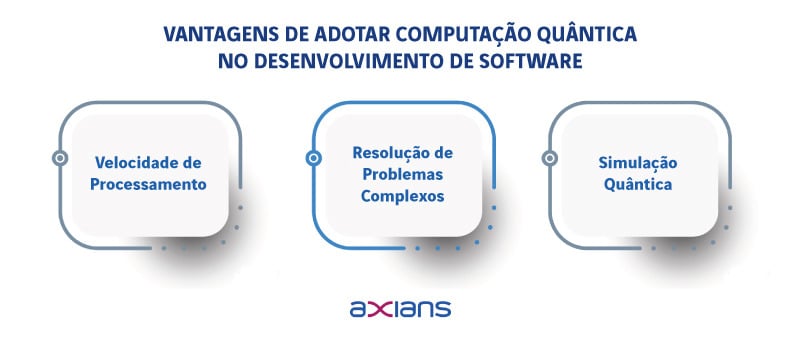 vantagens-axians-o-novo-paradigma-do-desenvolvimento-de-software